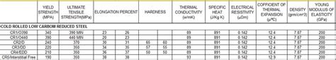 sheet metal types and grades|sheet metal material selection guide.